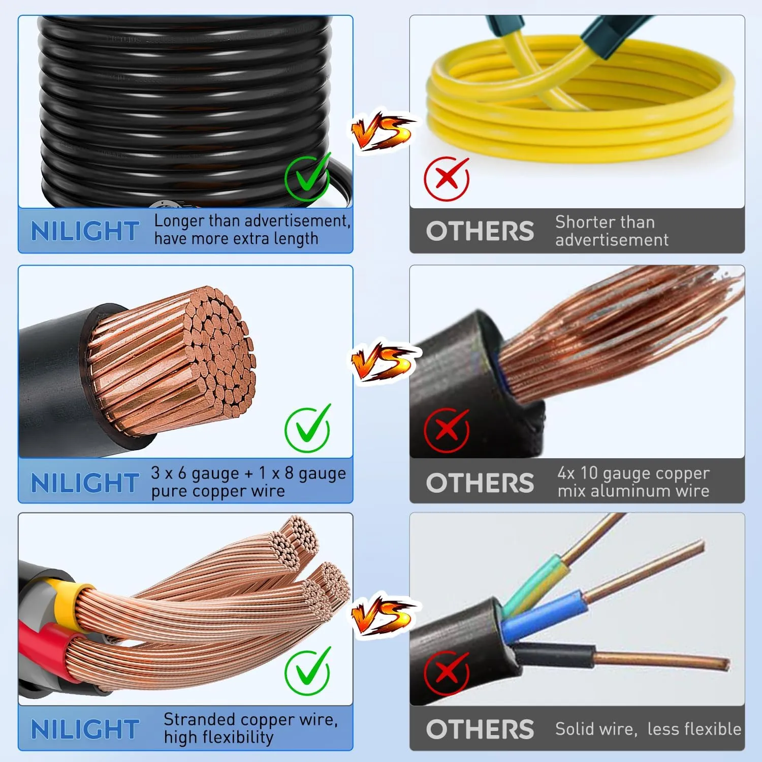 50Amp 25FT Generator Extension Cord
