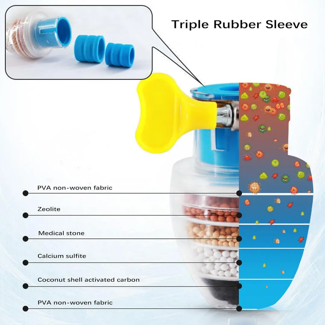 EcoPure - Carbon Faucet Water Filter (Buy 1 Get 1 Free)
