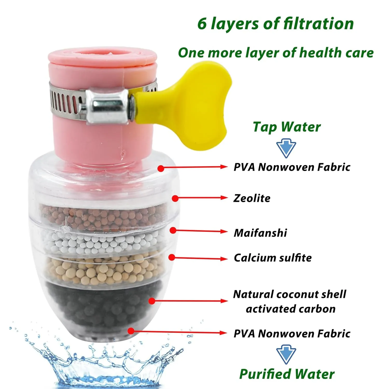 EcoPure - Carbon Faucet Water Filter (Buy 1 Get 1 Free)